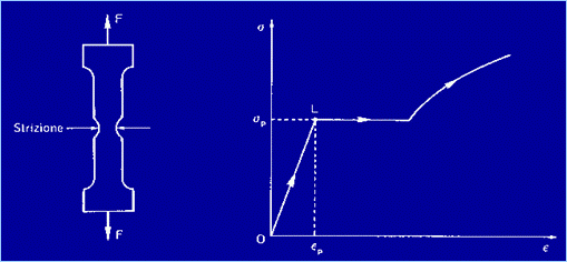 Figura 2